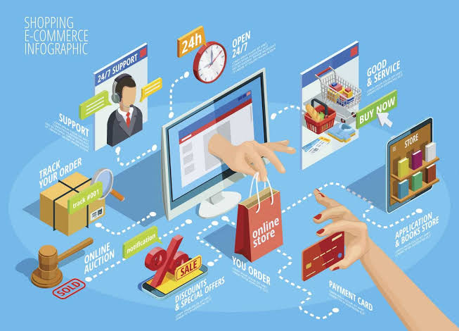 Marketing Berbasis Digital