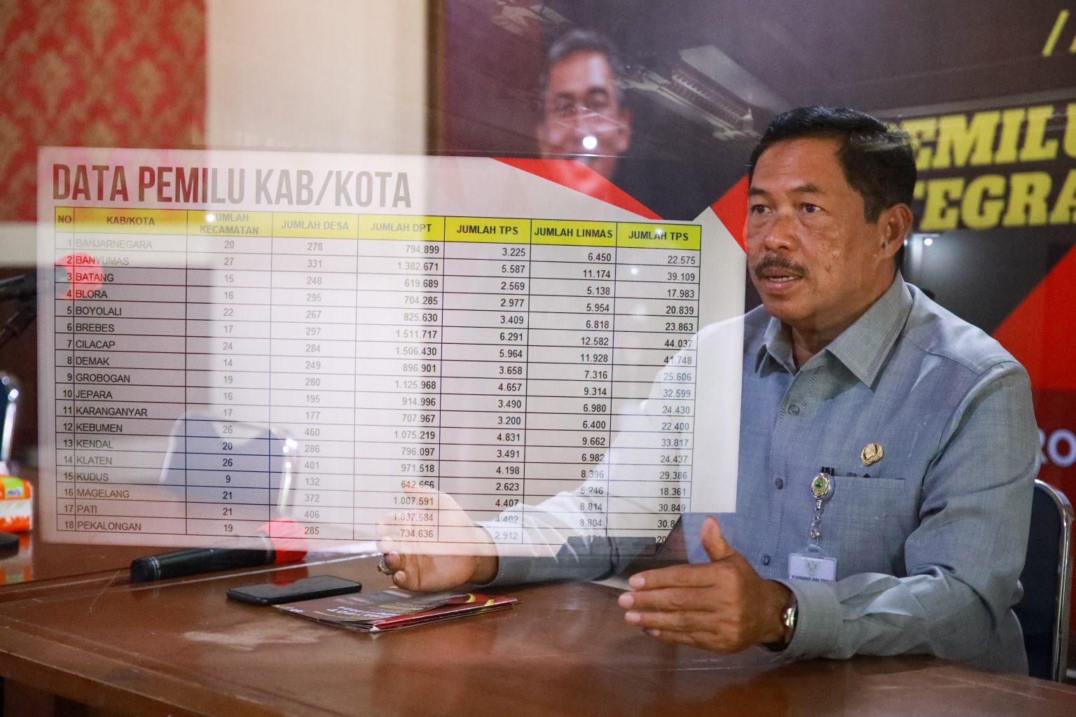 Pj Gubernur Jawa Tengah, Nana Sudjana